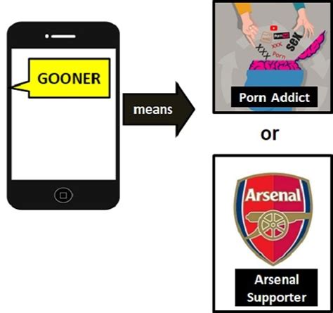 gooner definition|GOONER 